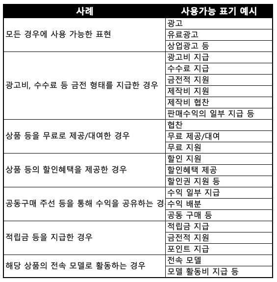 인스타그램 인플루언서 수익 구조와 팔로워 수별 수익 분석