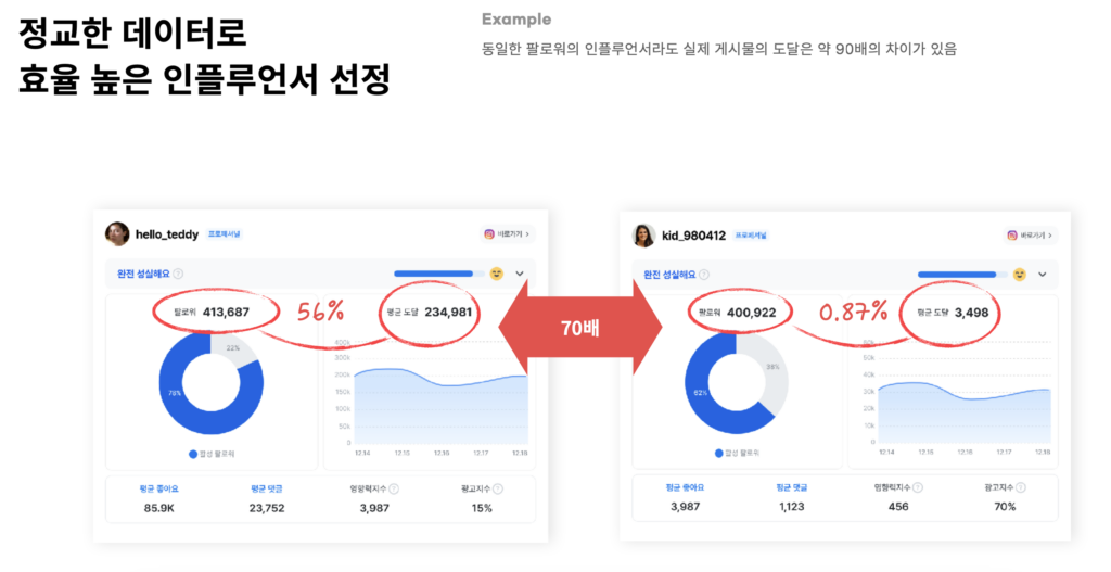SEO와 바이럴 마케팅의 시너지 효과