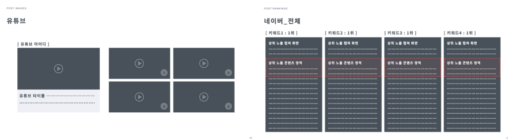 인플루언서 체험단 마케팅 리포트 템플릿 양식 중 매체별 맞춤 형식