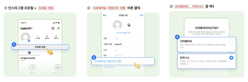SNS 광고 집행 방법과 예산 최적화 전략